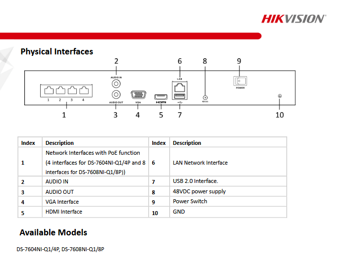 دستگاه ان وی آر هایک ویژن مدل HIKVISION DS-7604NI-Q1/4P